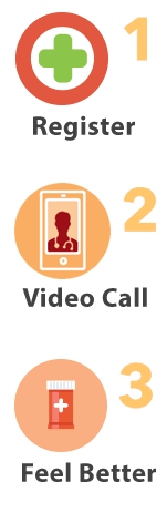 How it works. The Steps: 1. Register 2. Video Call with Doctor 3. Get Meds and Information